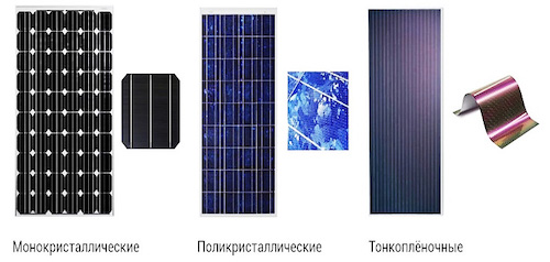 КПД солнечных батарей: от чего зависит, работают ли они в пасмурную погоду КПД солнечных батарей: от чего зависит, работают ли они в пасмурную погоду